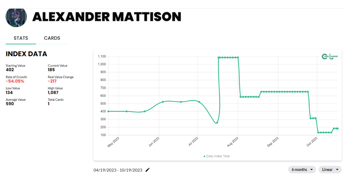 Alexander Mattisone Football Card Index