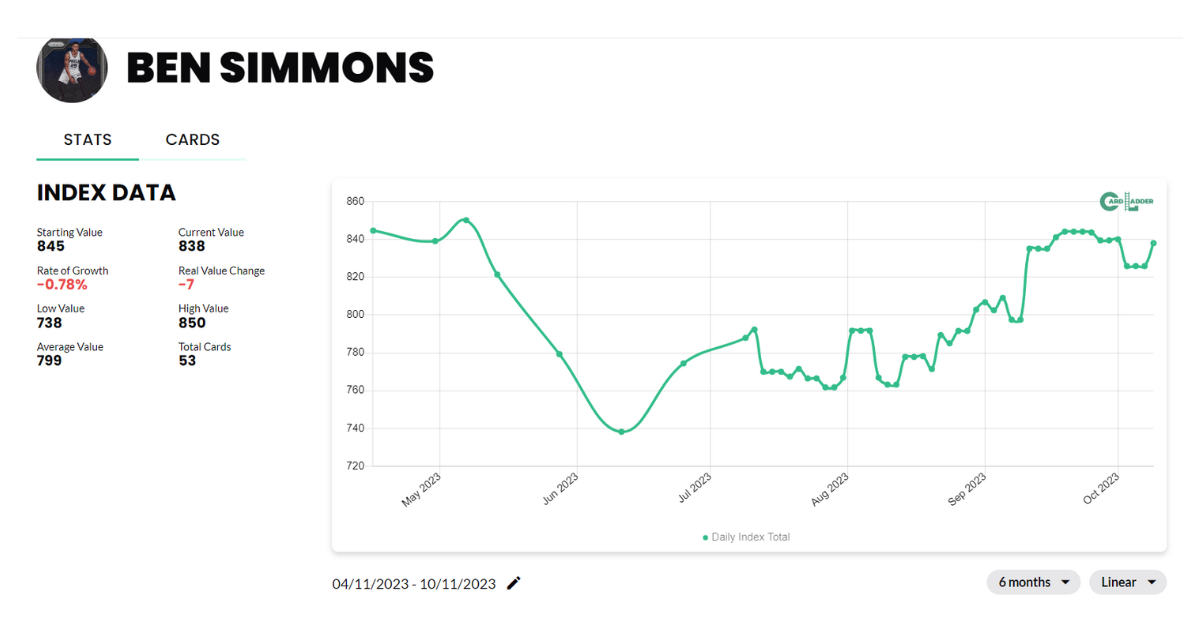 Ben Simmons Basketball Card Index