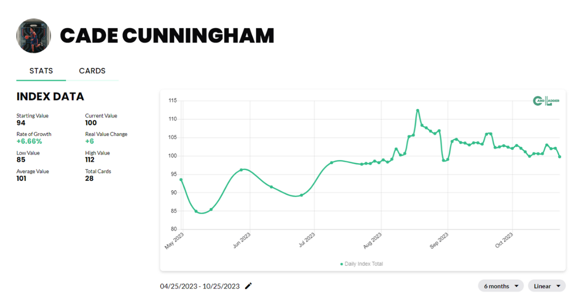 Cade Cunningham Basketball Card Index