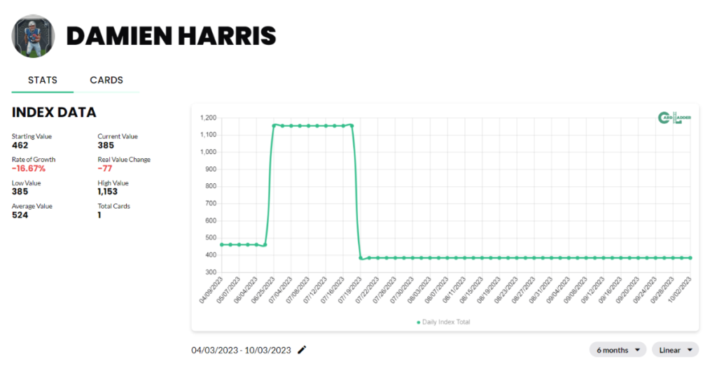 Damien Harris Football Card Index