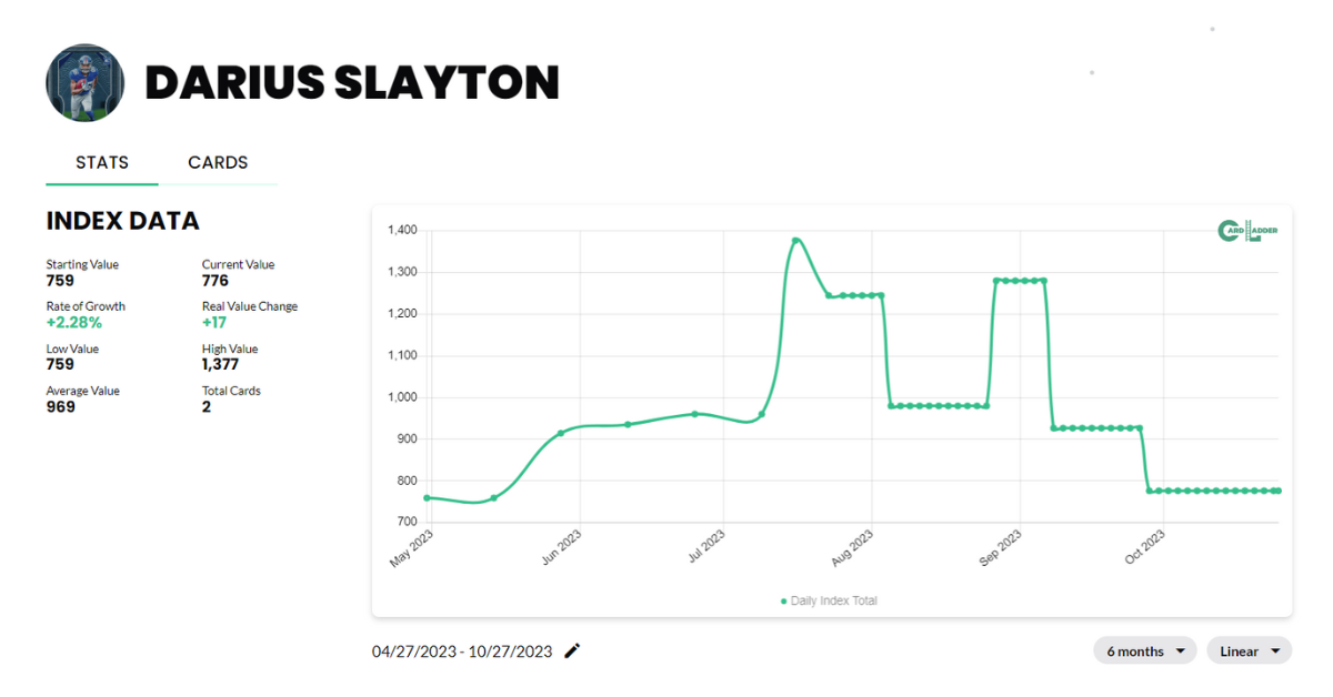 Darius Slayton Football Card Index