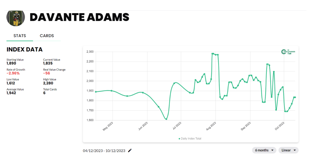 Davante Adams Football Card Index