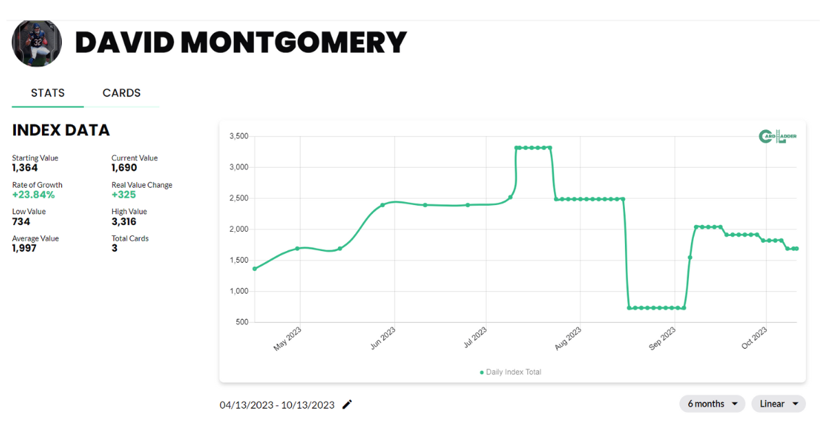 David Montgomery Football Card Index