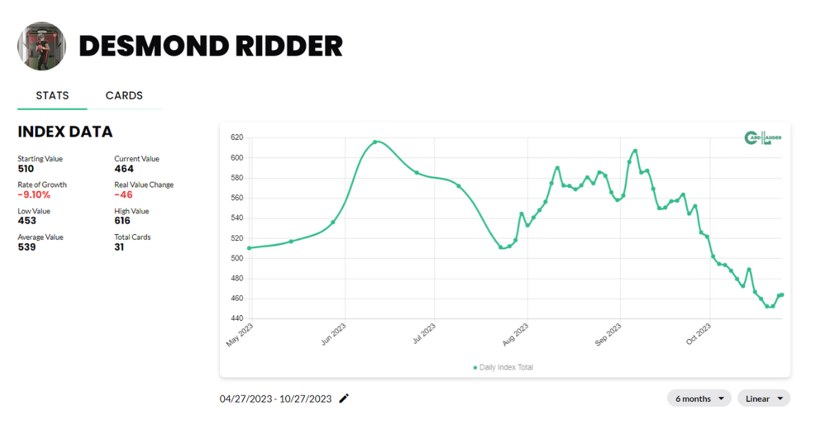 Desmond Ridder Football Card Index