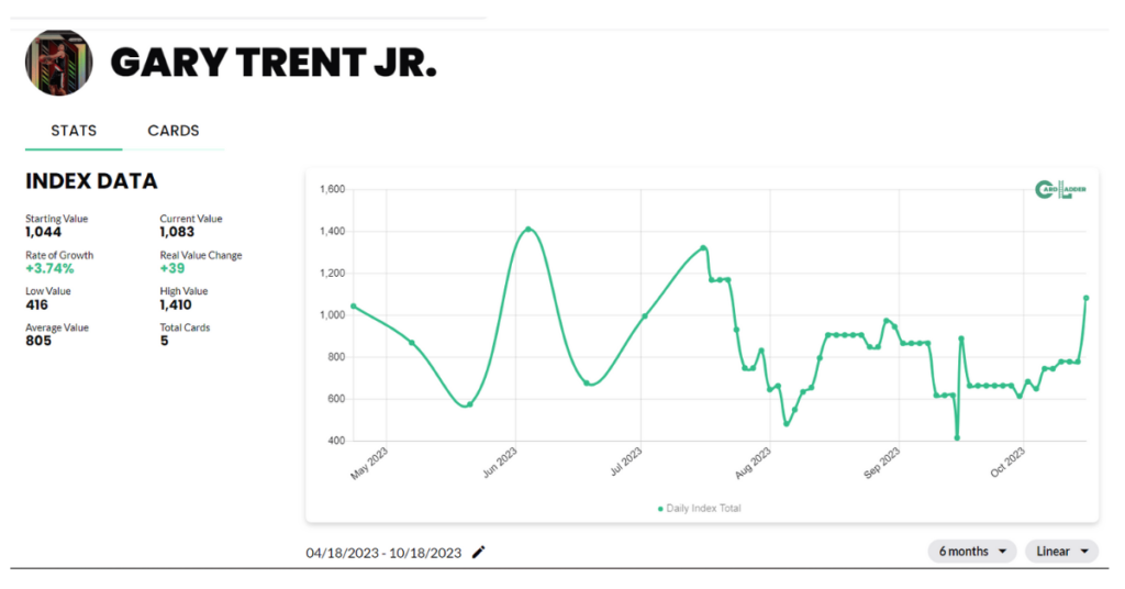 Gary Trent Jr. Basketball Card Index