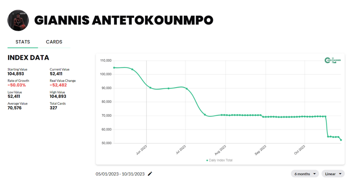 Giannis Antetokounmpo Basketball Card Index