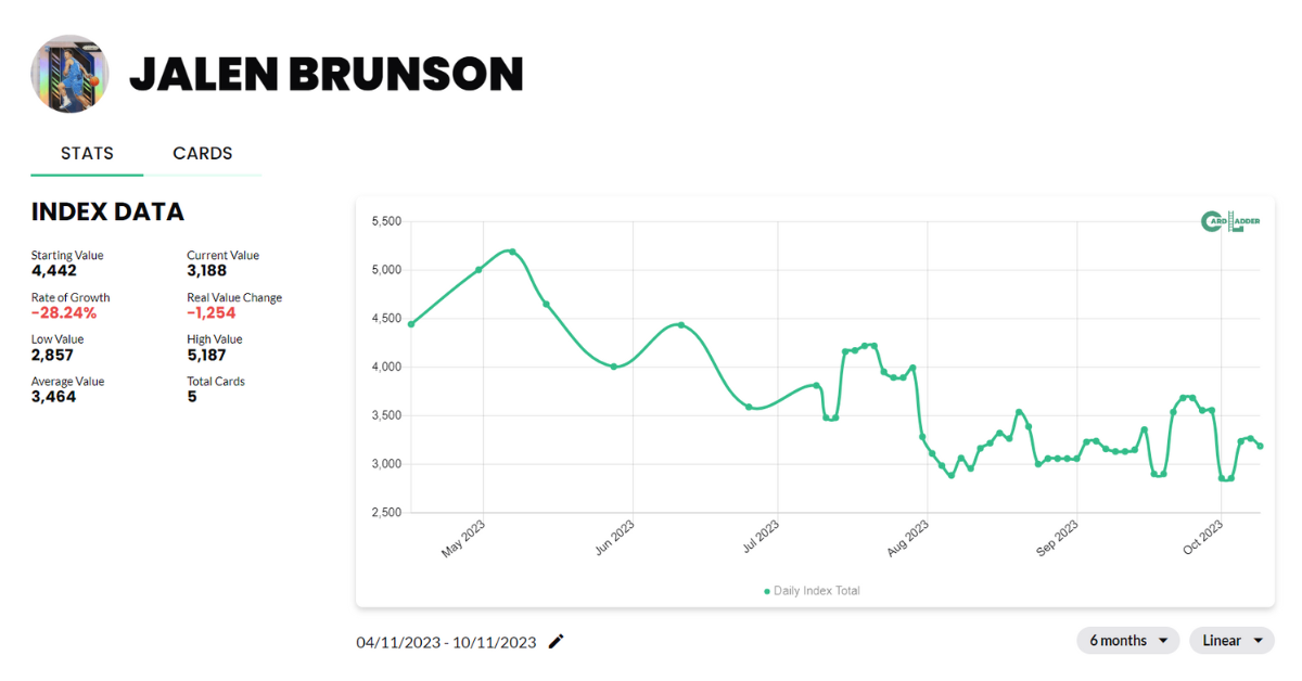 Jalen Brunson Basketball Card Index