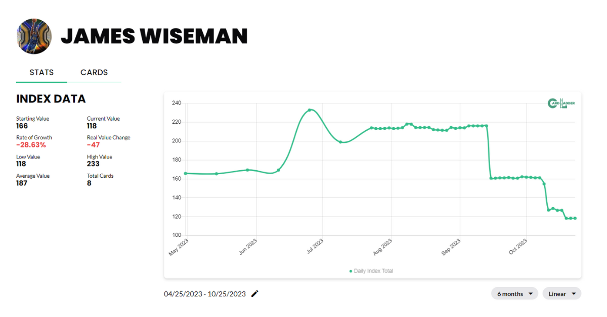 James Wiseman Basketball Card Index