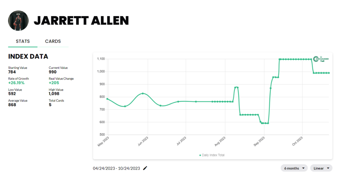 Jarrett Allen Basketball Card Index