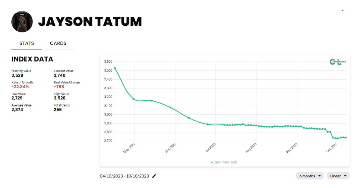 Jayson Tatum Basketball Card Index