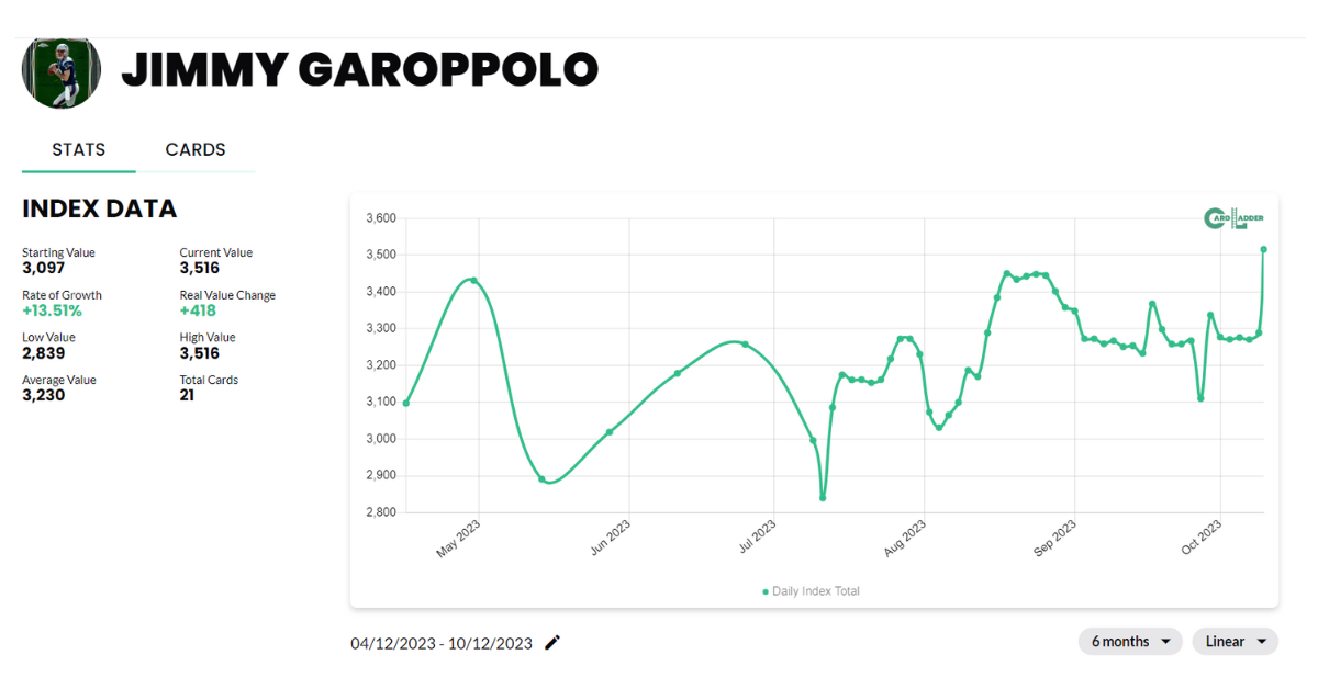 Jimmy Garoppolo Football Card Index