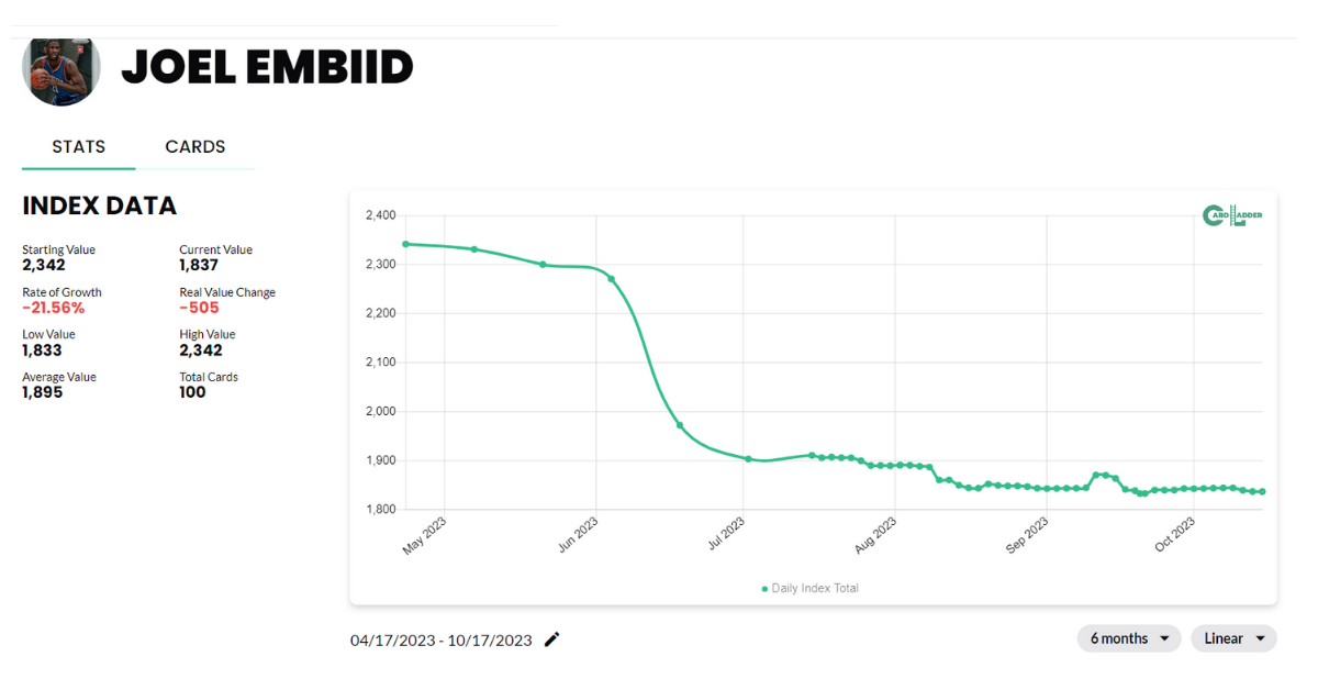 Joel Embiid Basketball Card Index