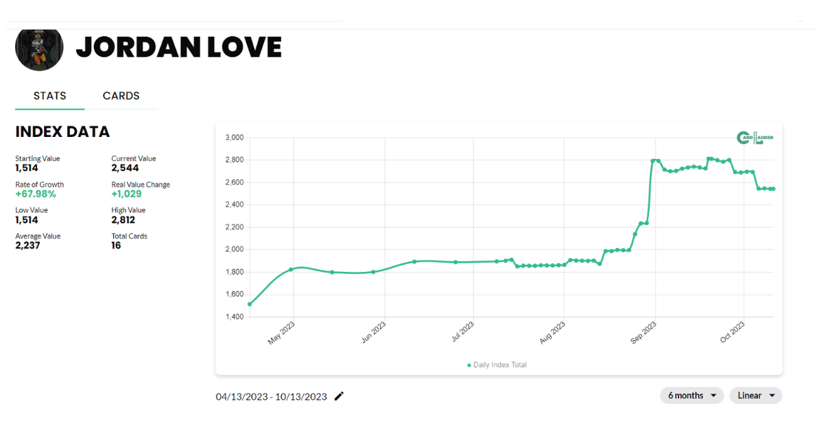 Jordan Love Football Card Index