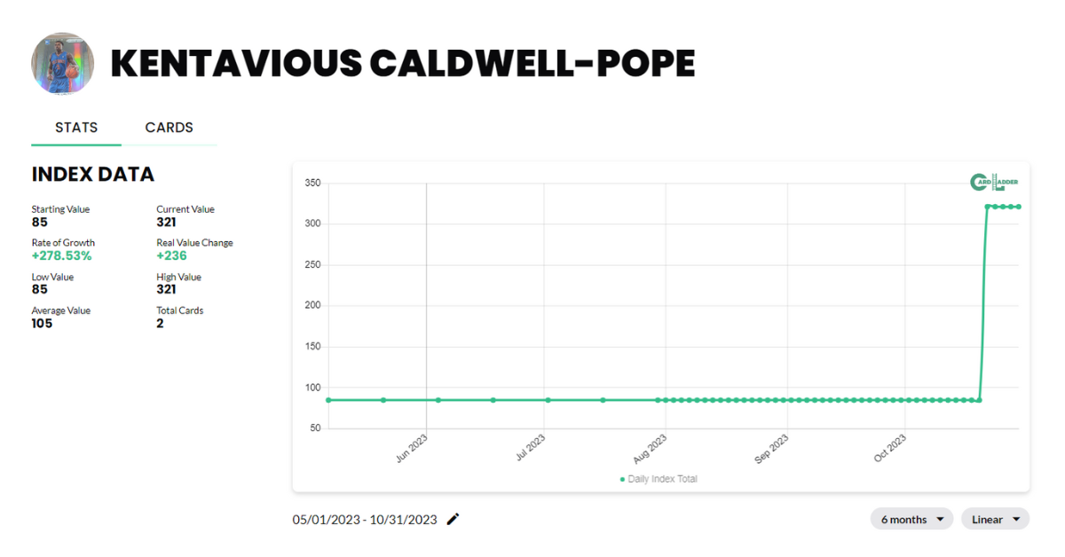 Kentavious Caldwell-Pope Basketball Card Index