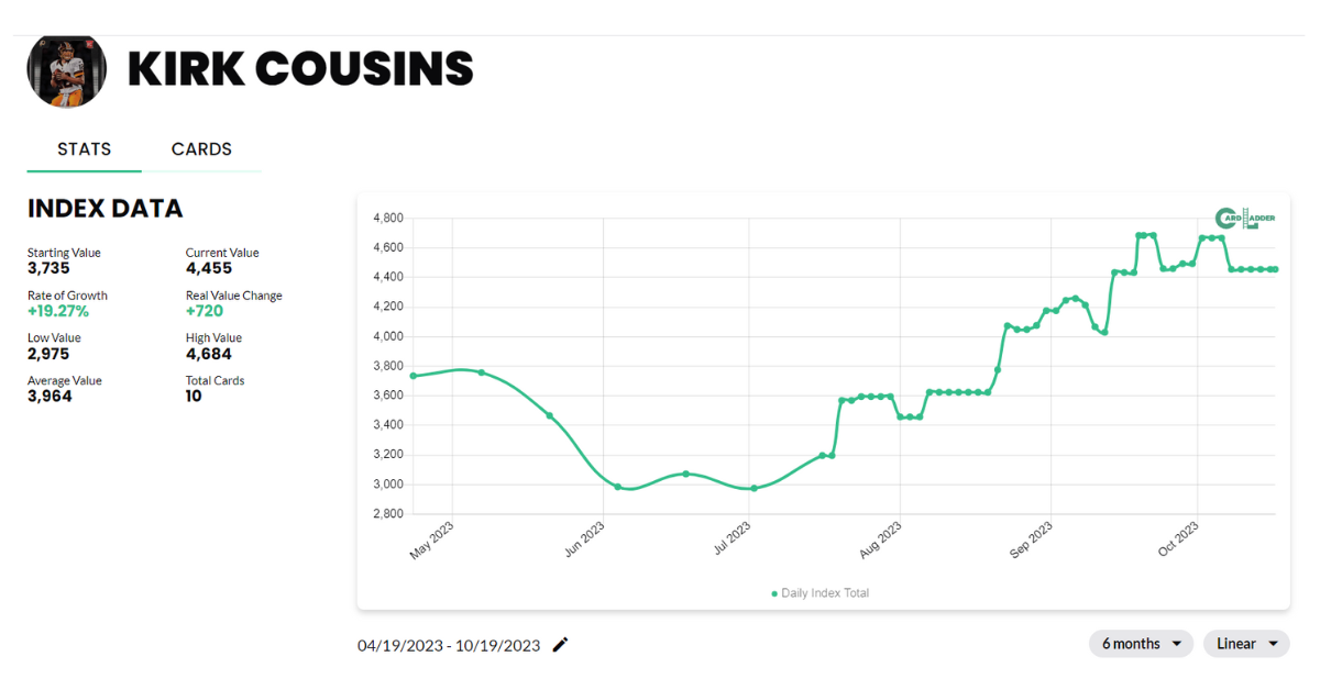 Kirk Cousins Football Card Index