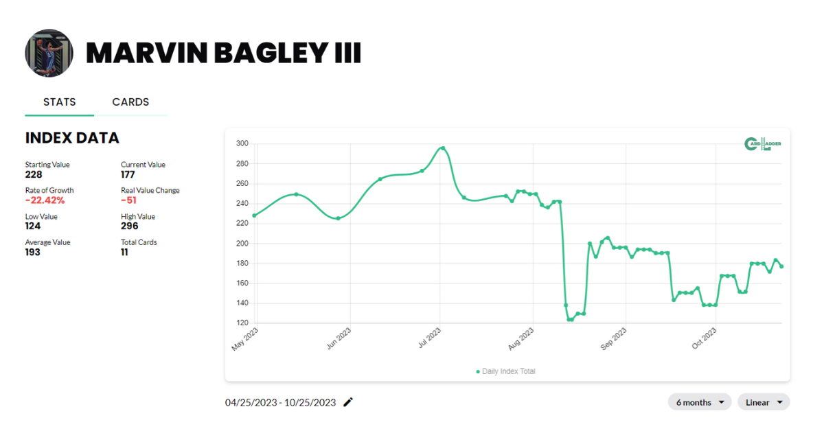 Marvin Bagley III Basketball Card Index