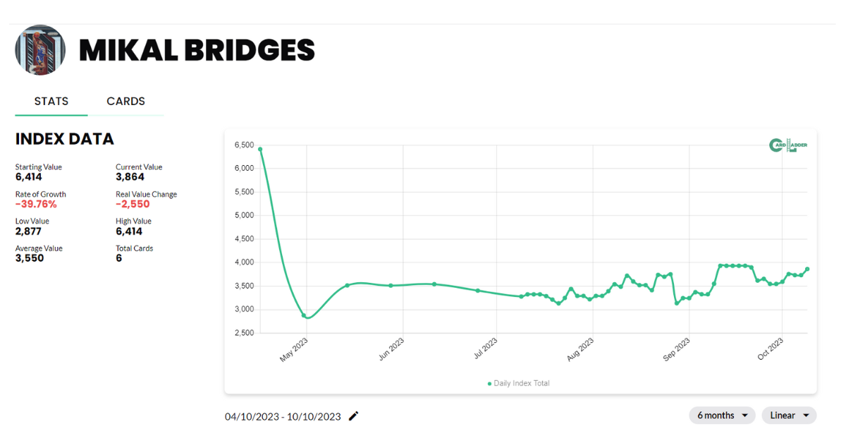 Mikal Bridges Basketball Card Index