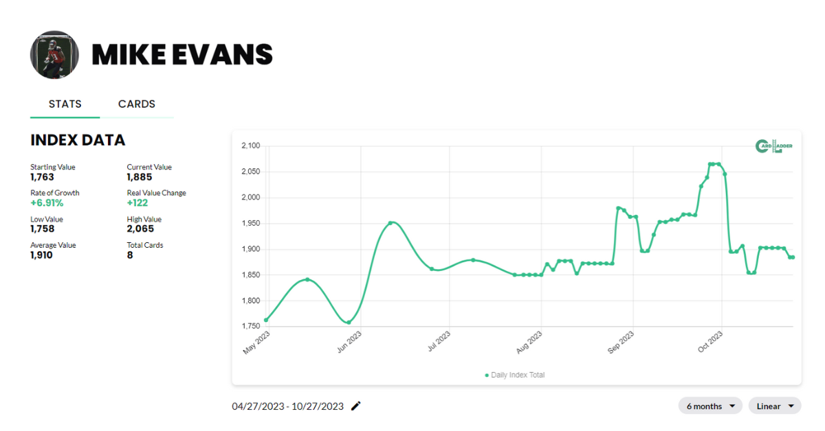 Mike Evans Football Card Index