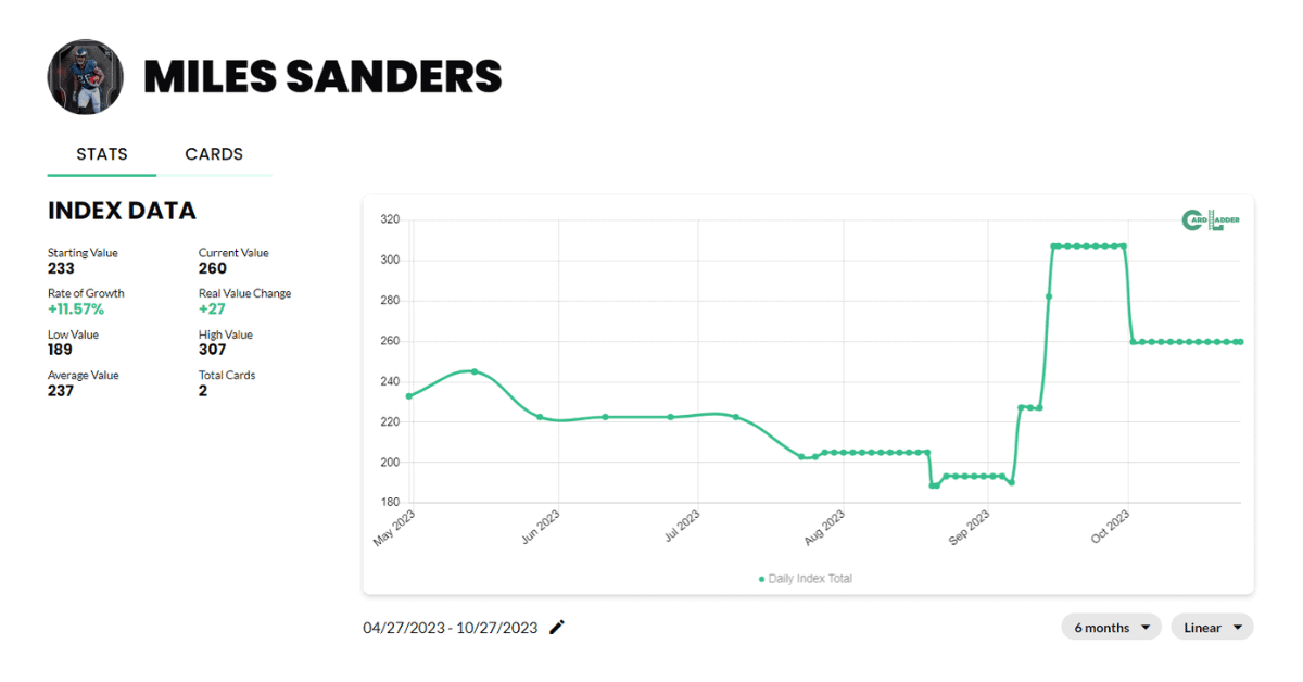 Miles Sanders Football Card Index