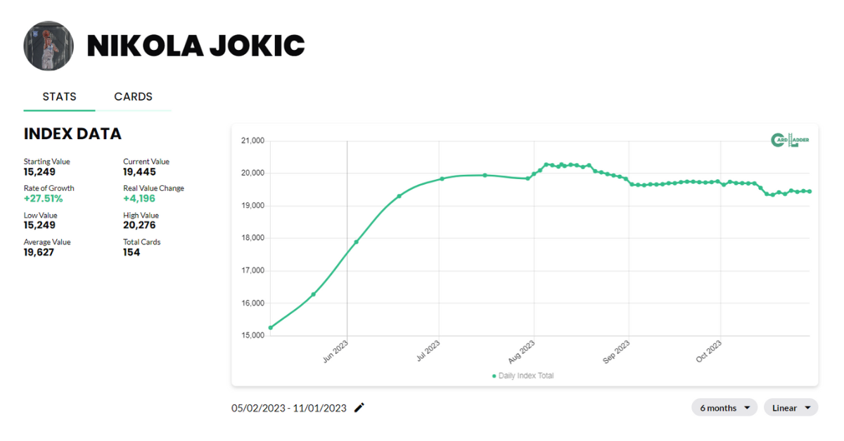 Nikola Jokic Basketball Card Index