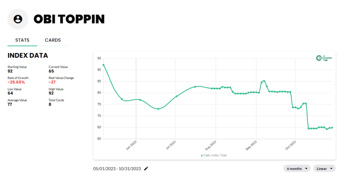 Obi Toppin Basketball Card Index