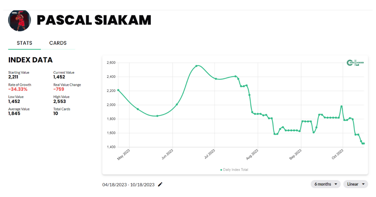 Pascal Siakam Basketball Card Index