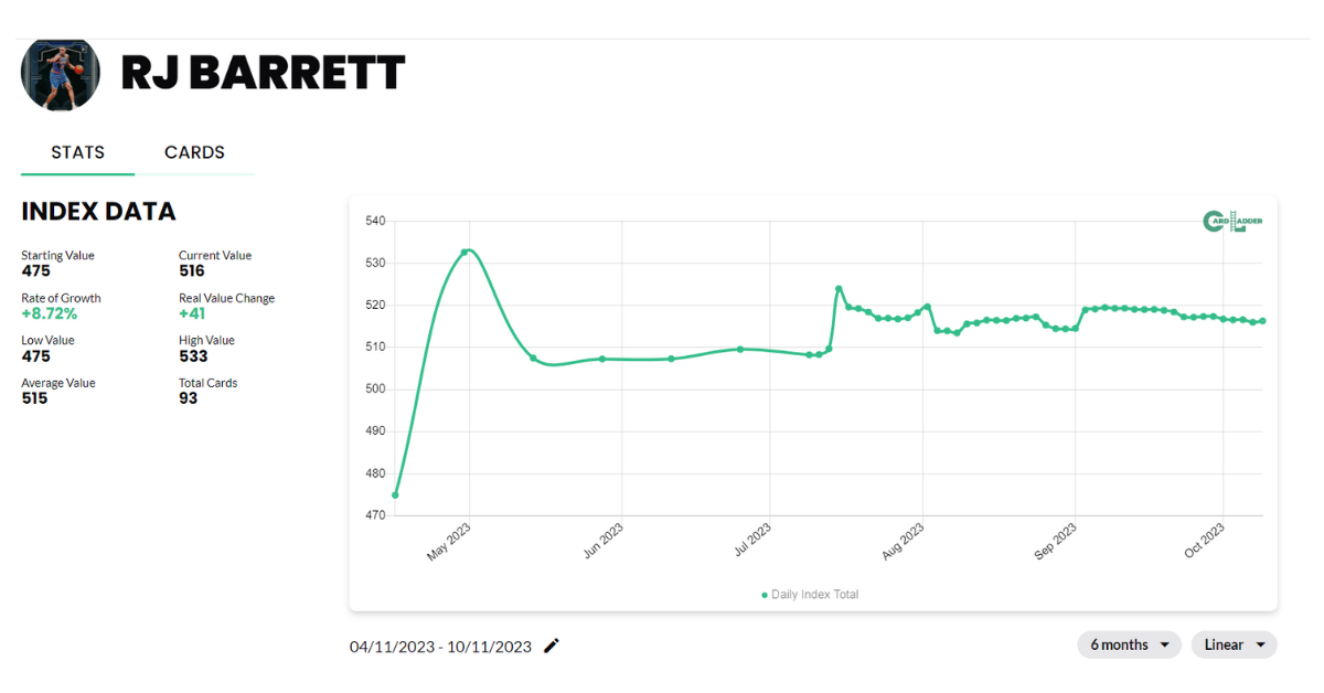 RJ Barrett Basketball Card Index