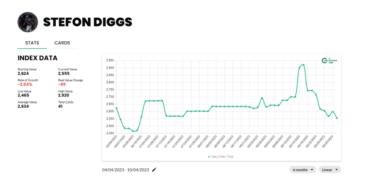 Stefon Diggs Football-Card Index