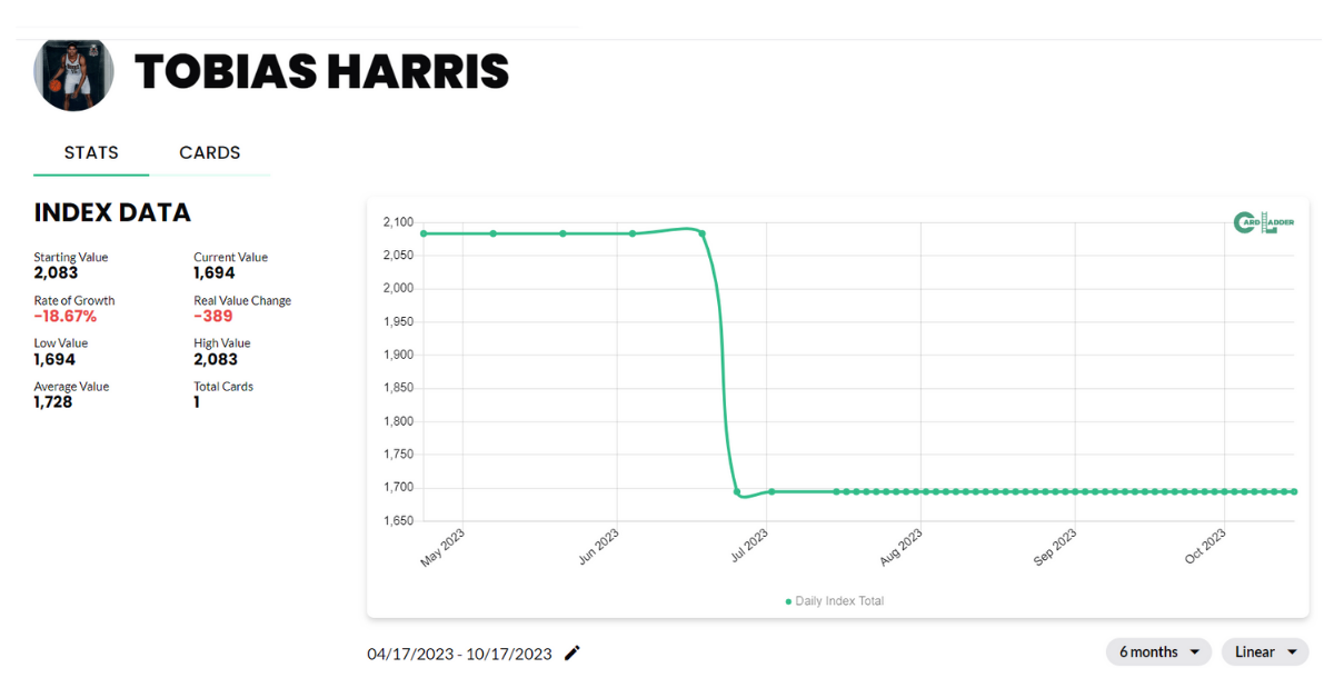 Tobias Harris Basketball Card Index