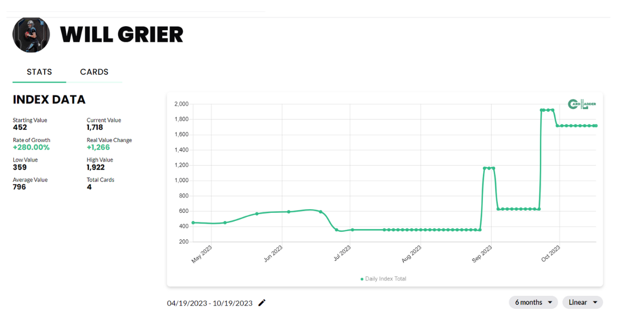 Will Grier Football Card Index