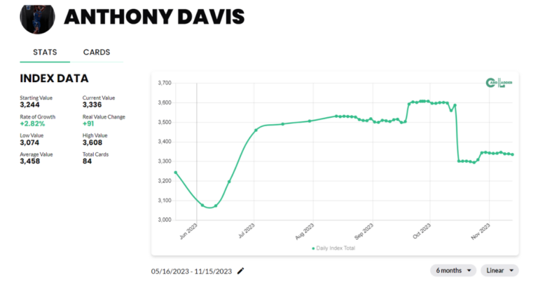 11 Most Valuable Anthony Davis Basketball Cards