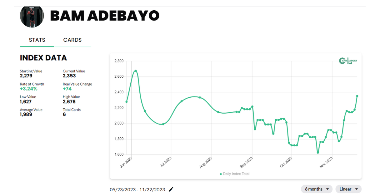 Bam Adebayo Basketball Card Index