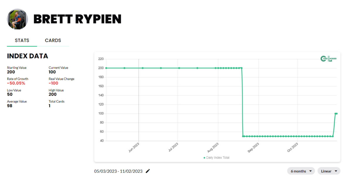 Brett Rypien Football Card Index