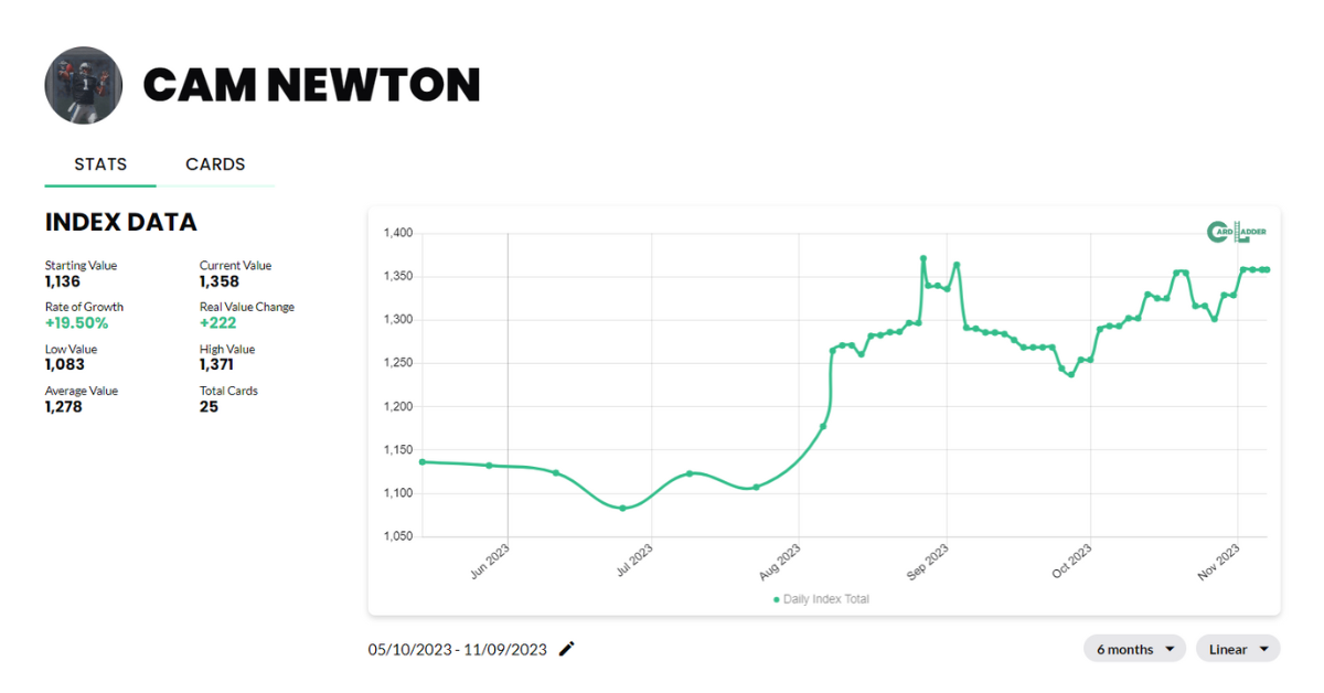 Cam Newton Football Card Index