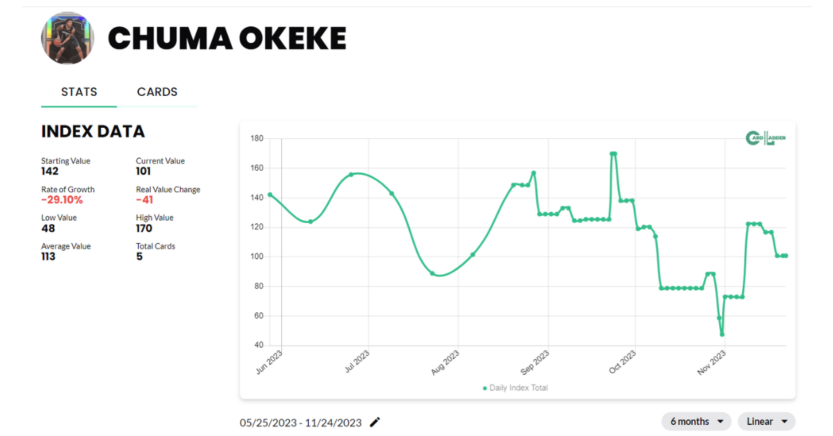 Chuma Okeke Basketball Card Index