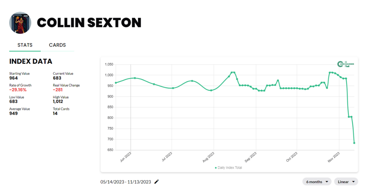 Collin Sexton Basketball Card Index