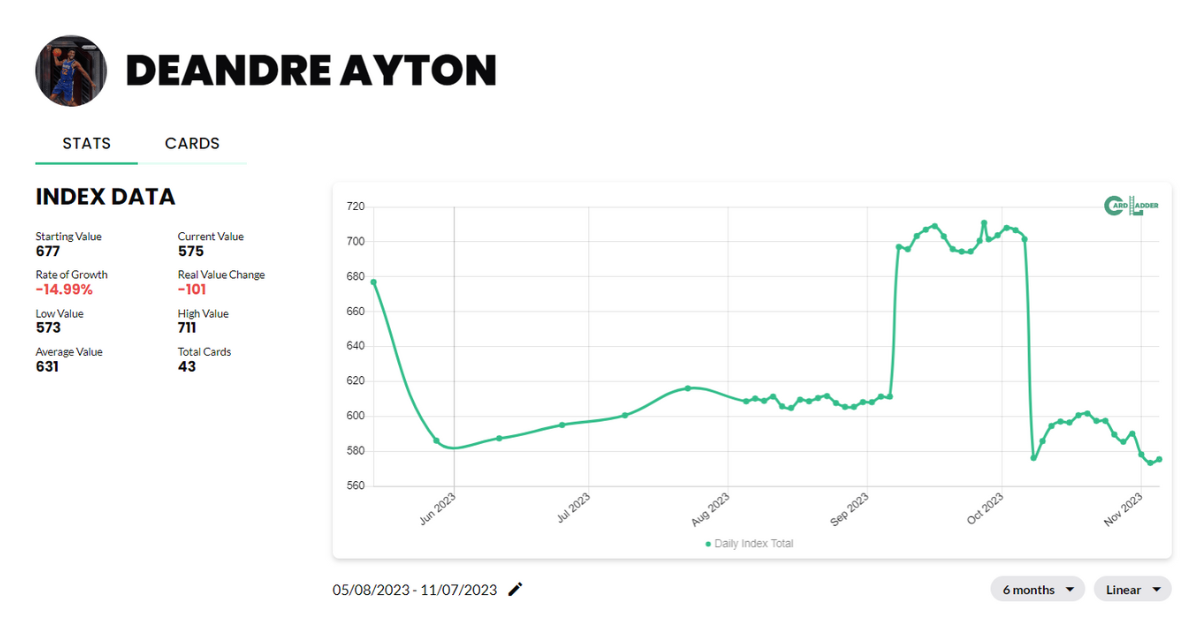 Deandre Ayton Basketball Card Index