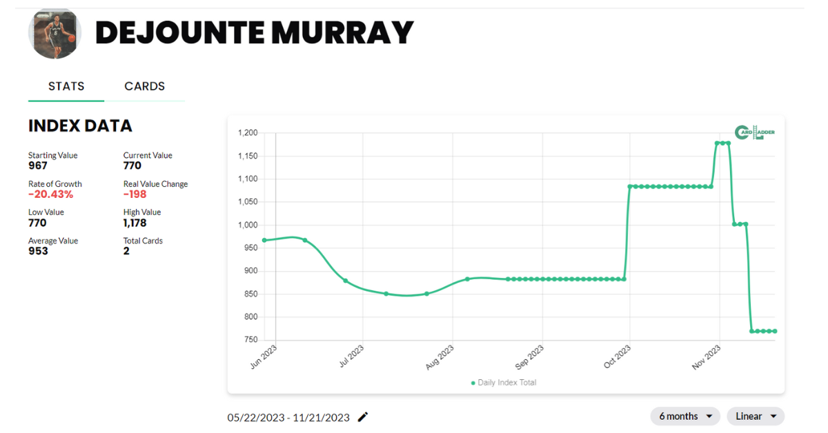 Dejounte Murray Basketball Card Index