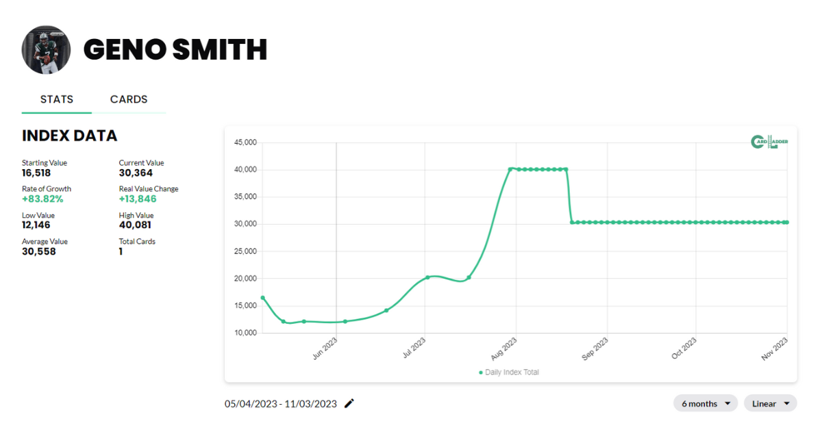 Geno Smith Football Card Index