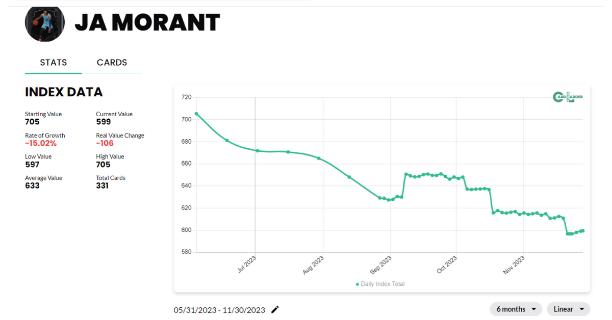 Ja Morant Basketball Card Index