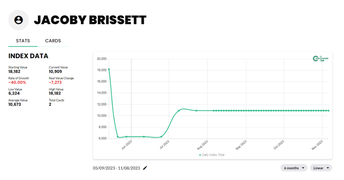 Jacoby Brissett Football Card Index