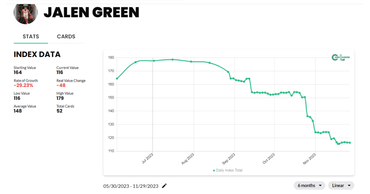 Jalen Green Basketball Card Index