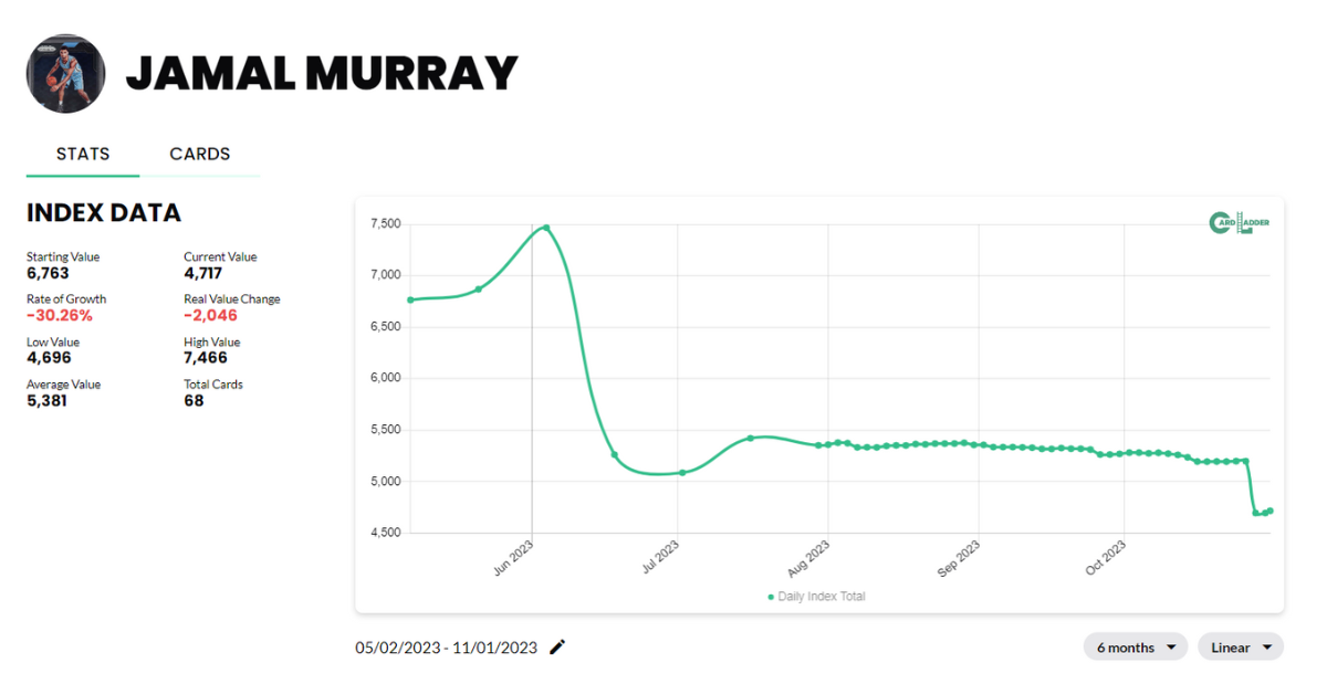 Jamal Murray Basketball Card Index