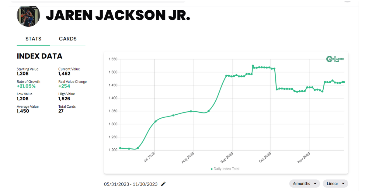 Jaren Jackson Jr. Basketball Card Index