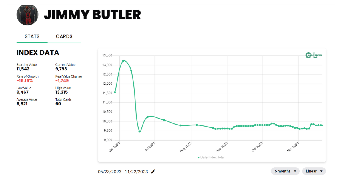 Jimmy Butler Basketball Card Index