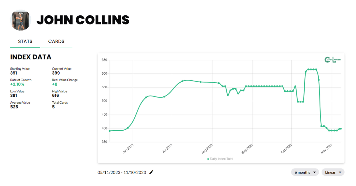 John Collins Basketball Card Index