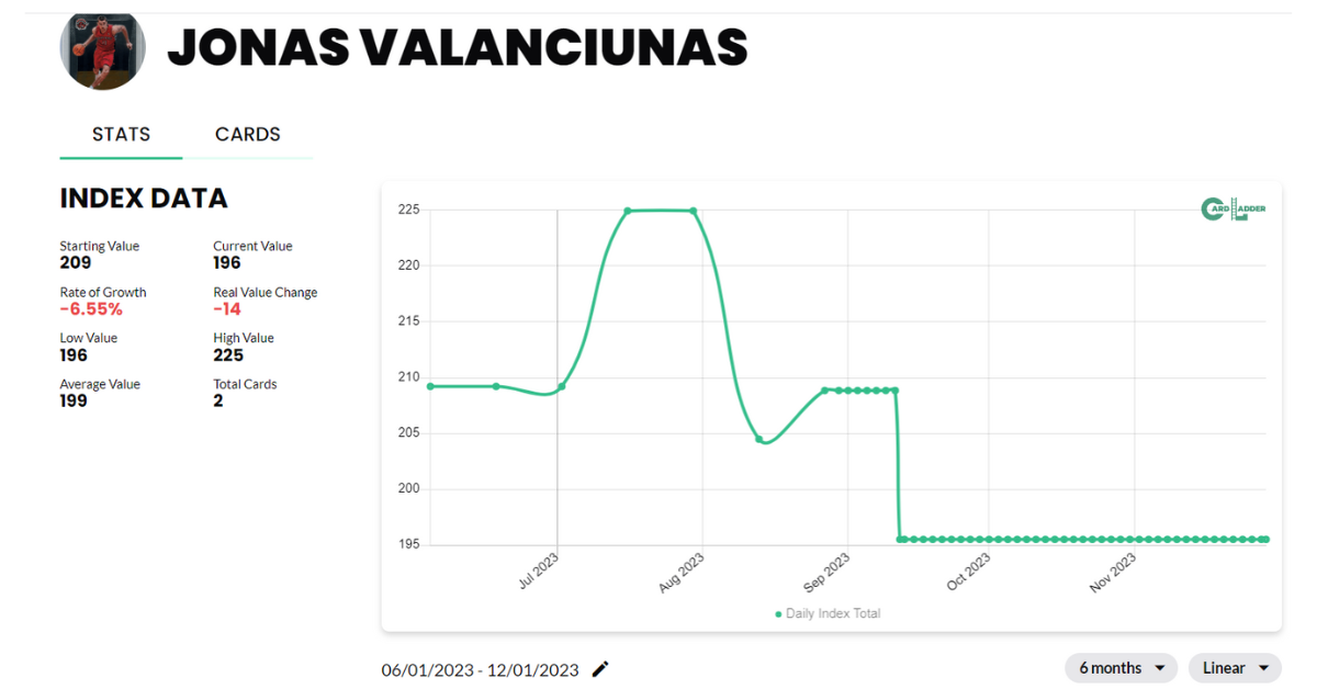 Jonas Valanciunas Basketball Card Index