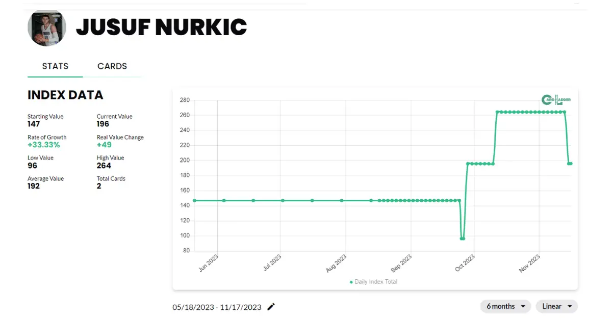 Jusuf Nurkic Basketball Card Index