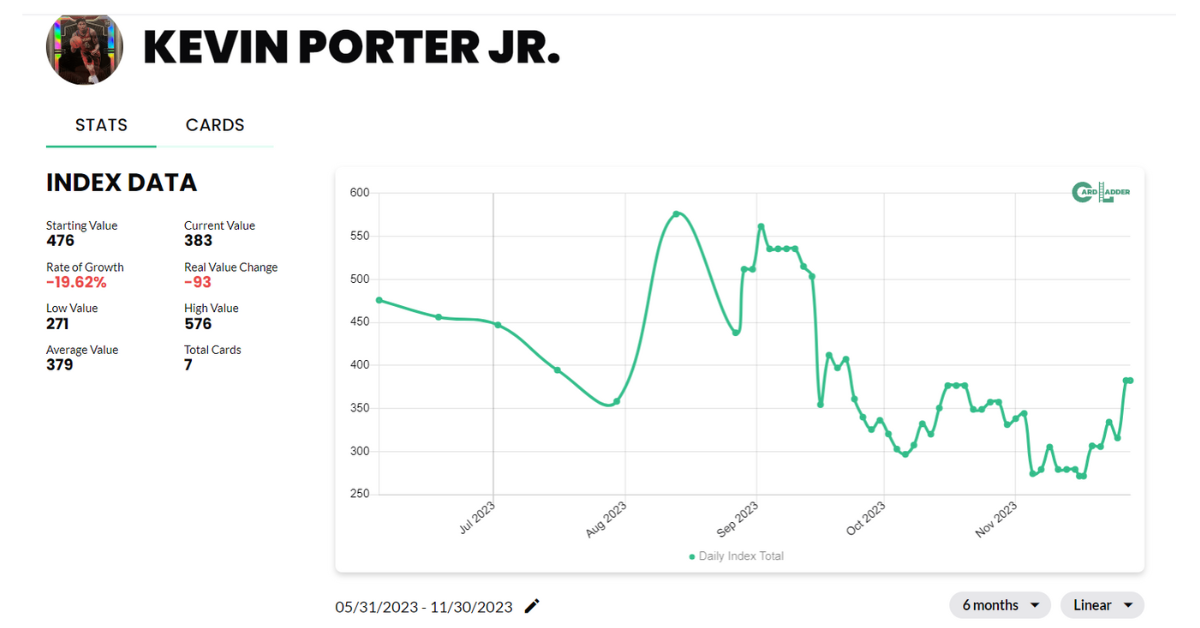 Kevin Porter Jr. Basketball Card Index