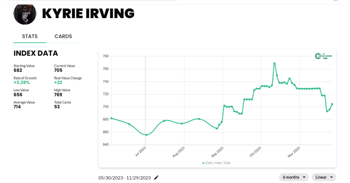 Kyrie Irving Basketball Card Index